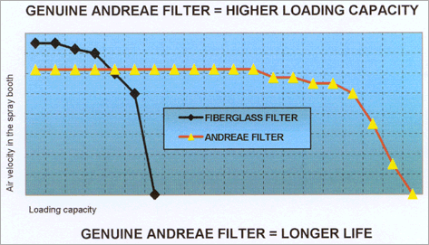 효율 비교 그래프