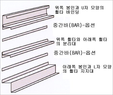 L자형 사이드 설치